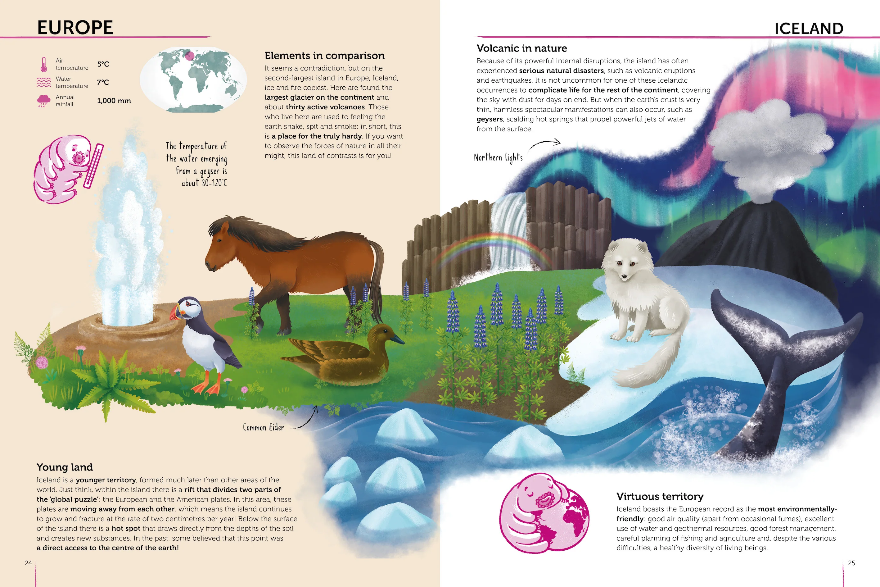 Atlas of Biodiversity - Ecosystems to Protect - Image 4